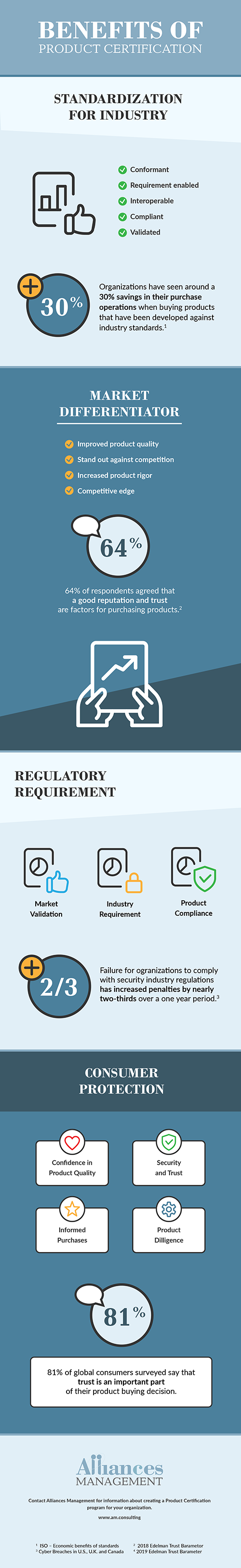 Benefits of Product Certification Infographic