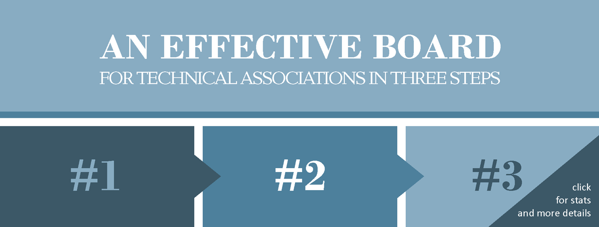 An Effective Board for Technical Associations in Three Steps ...